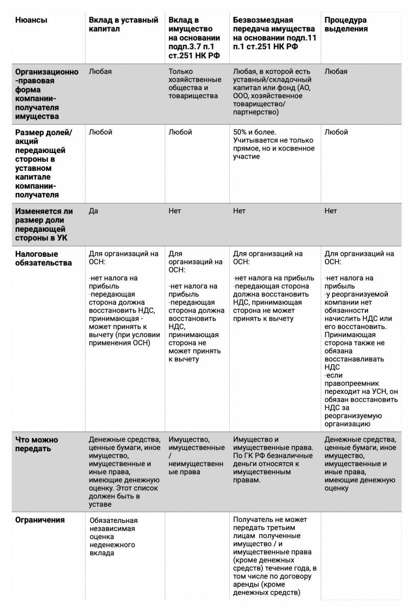 Снимок экрана 2023-07-05 в 14.25.33.png